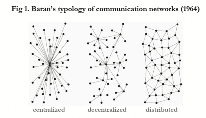 decentralization topology